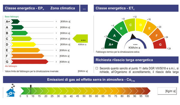 certificato energetico puglia